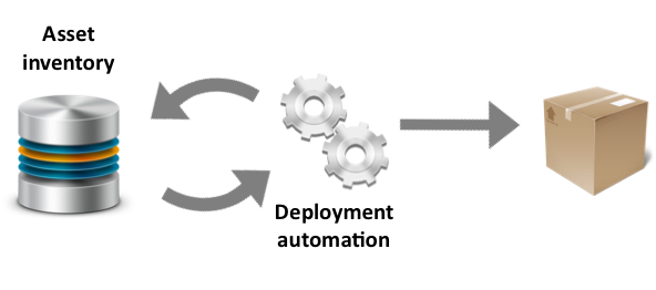 Diagram of the first phase of the devops battle plan