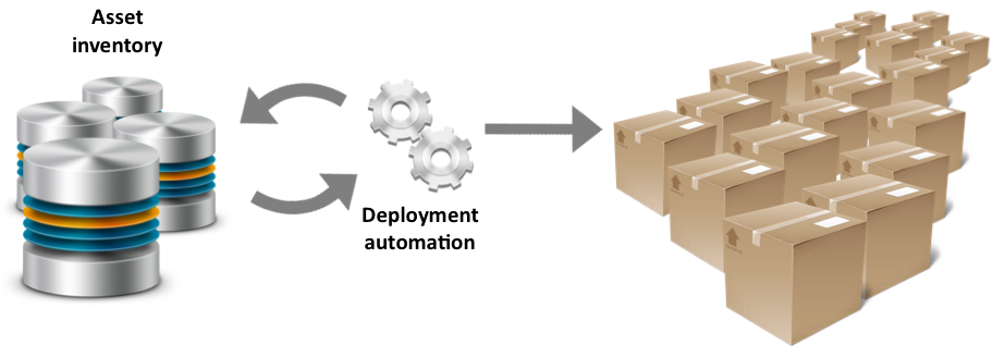 Diagram of the second phase of the devops battle plan